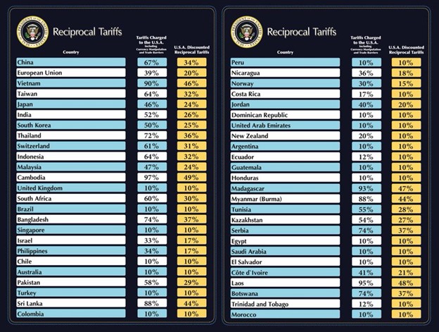 Tariff Resistant Strategy
